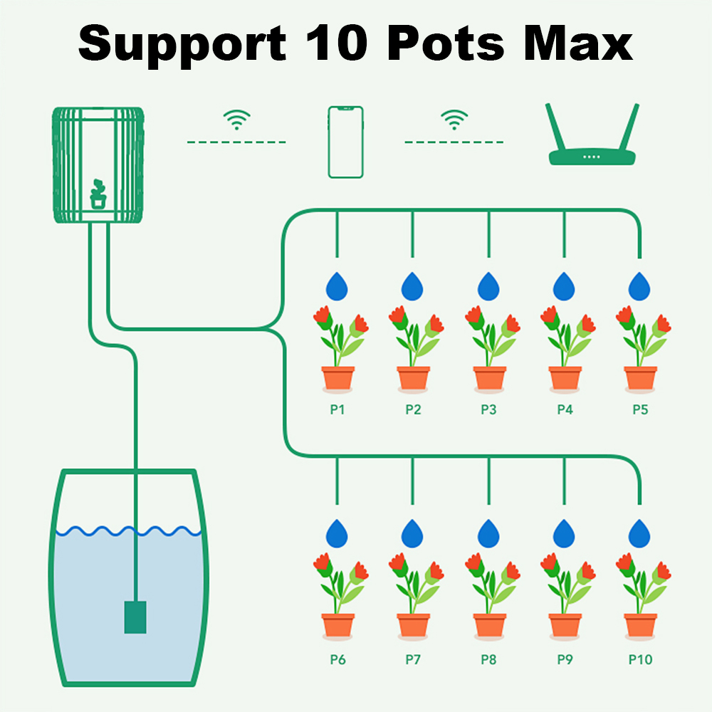 WiFi Smart Drip Irrigation Aut - Smart Garden System 评论和价格