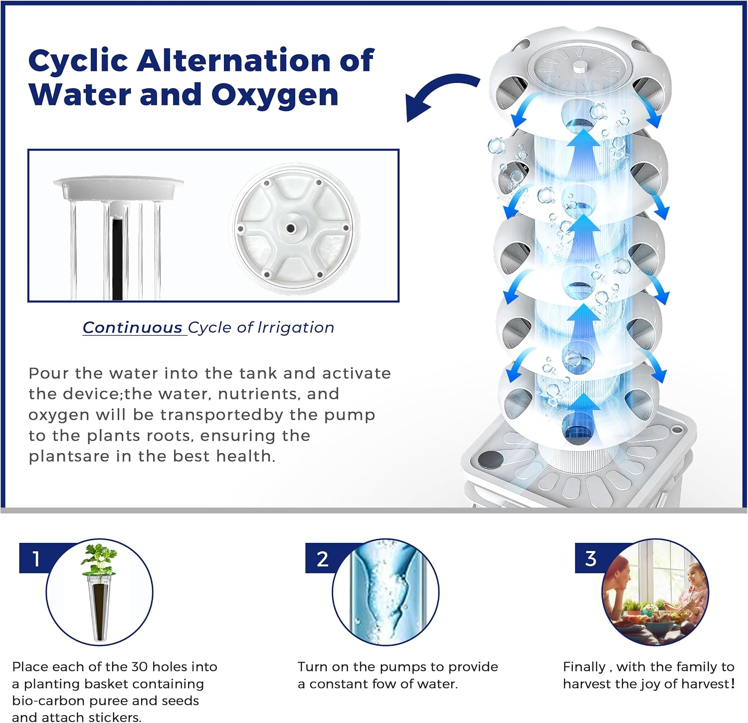 Hydroponics Growing System Kit - Indoor Garden Kit 评论和价格