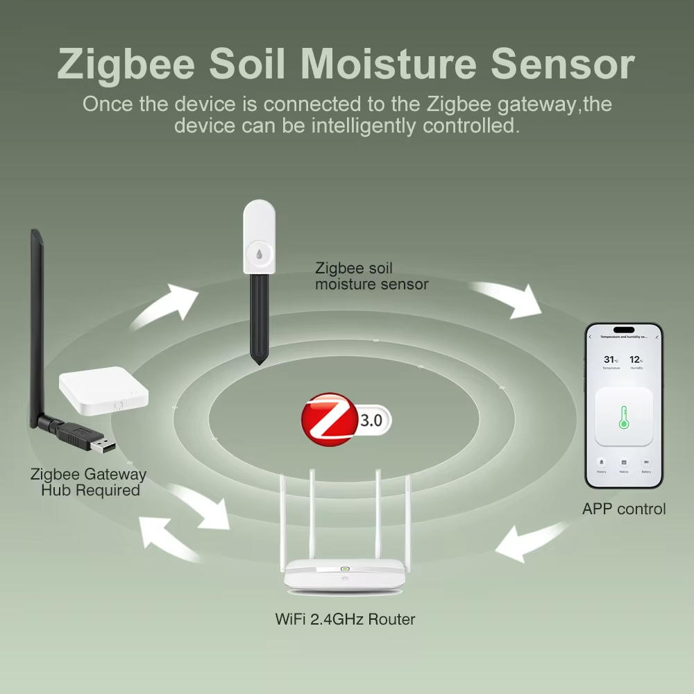 Zigbee 3.0 Plant Monitor Soil  - Garden Camera 评论和价格