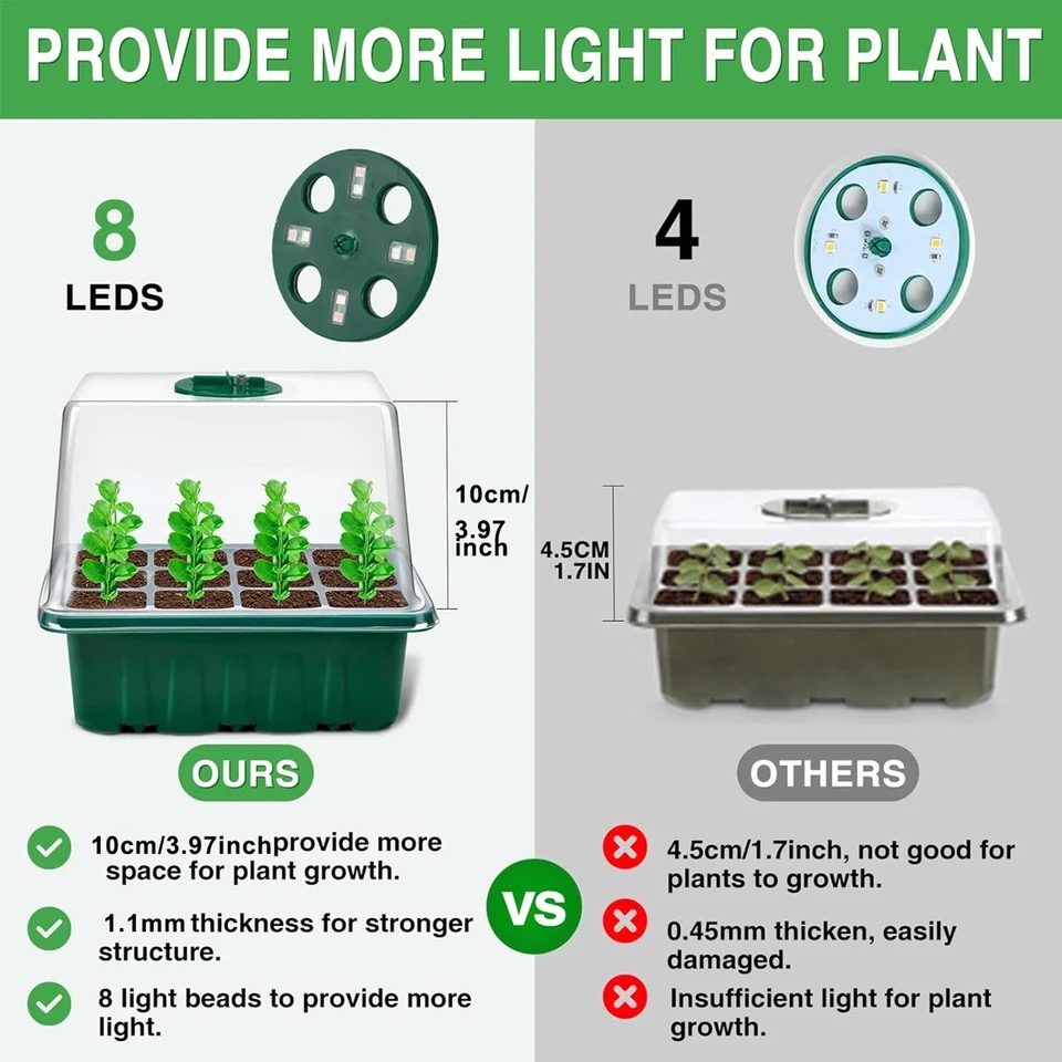 KEBINCPLED Full Spectrum USB 5 - Plant Grow Light Full Spectrum 评论和价格
