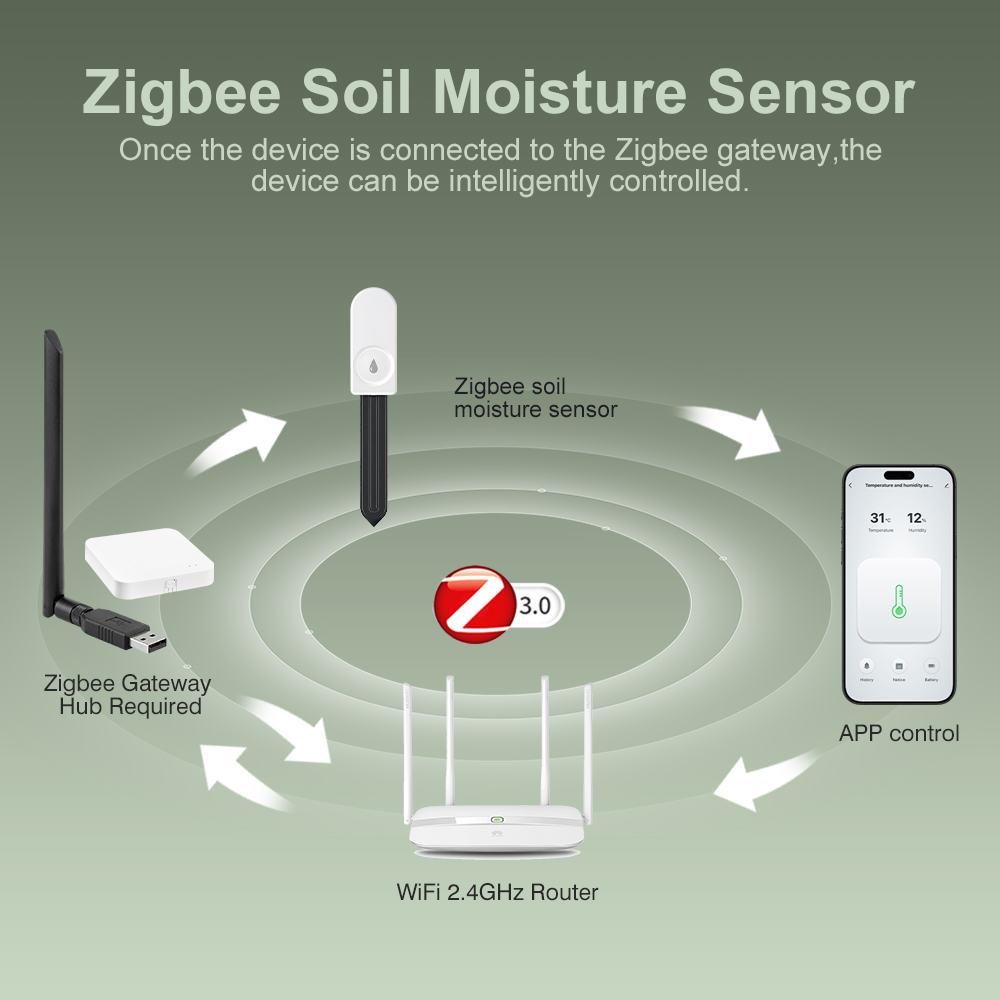 ZigBee Soil Moisture Tester Hu - Garden Camera 评论和价格